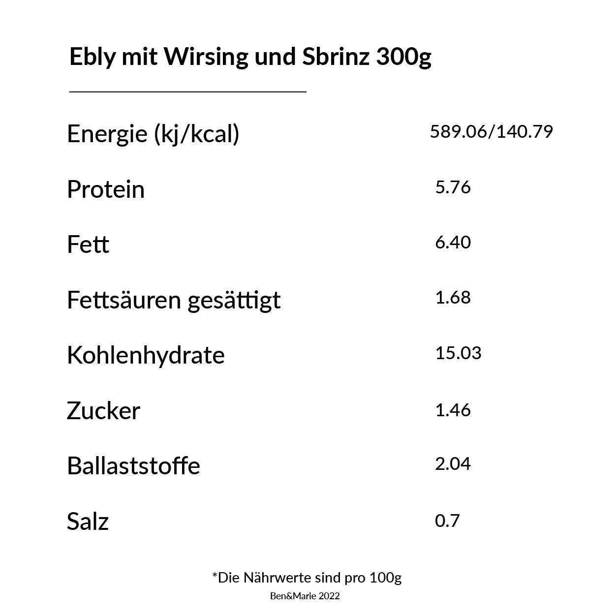 Ebly mit Wirsing und Sbrinz