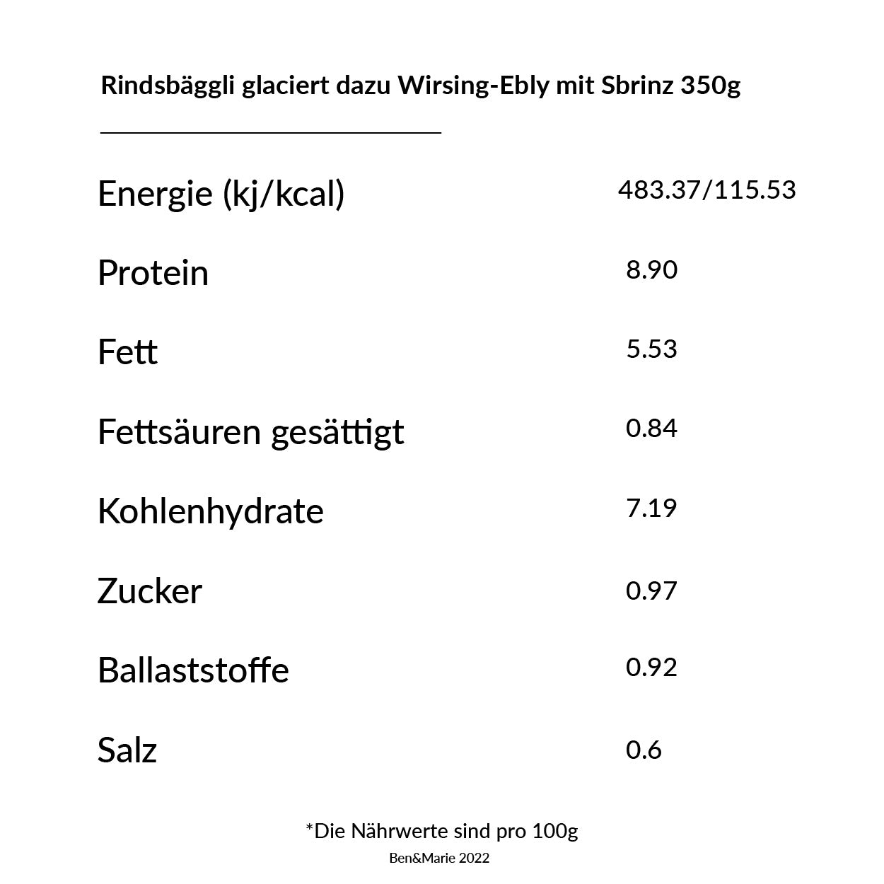 Rindsbäggli glaciert dazu Wirsing-Ebly mit Sbrinz