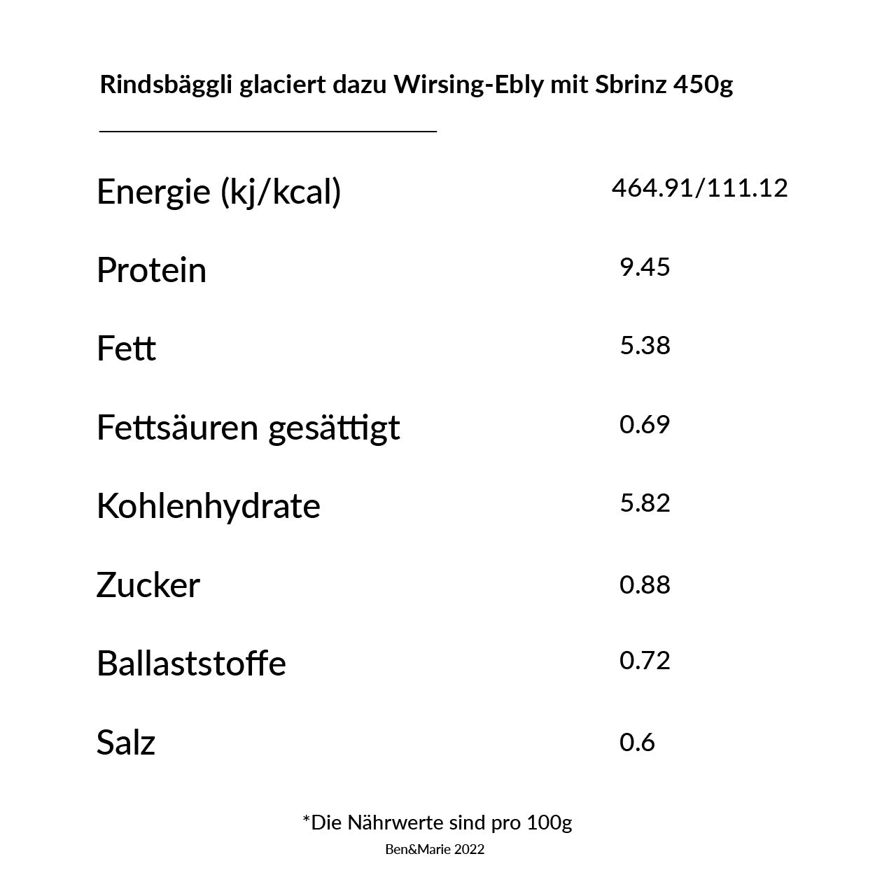 Rindsbäggli glaciert dazu Wirsing-Ebly mit Sbrinz