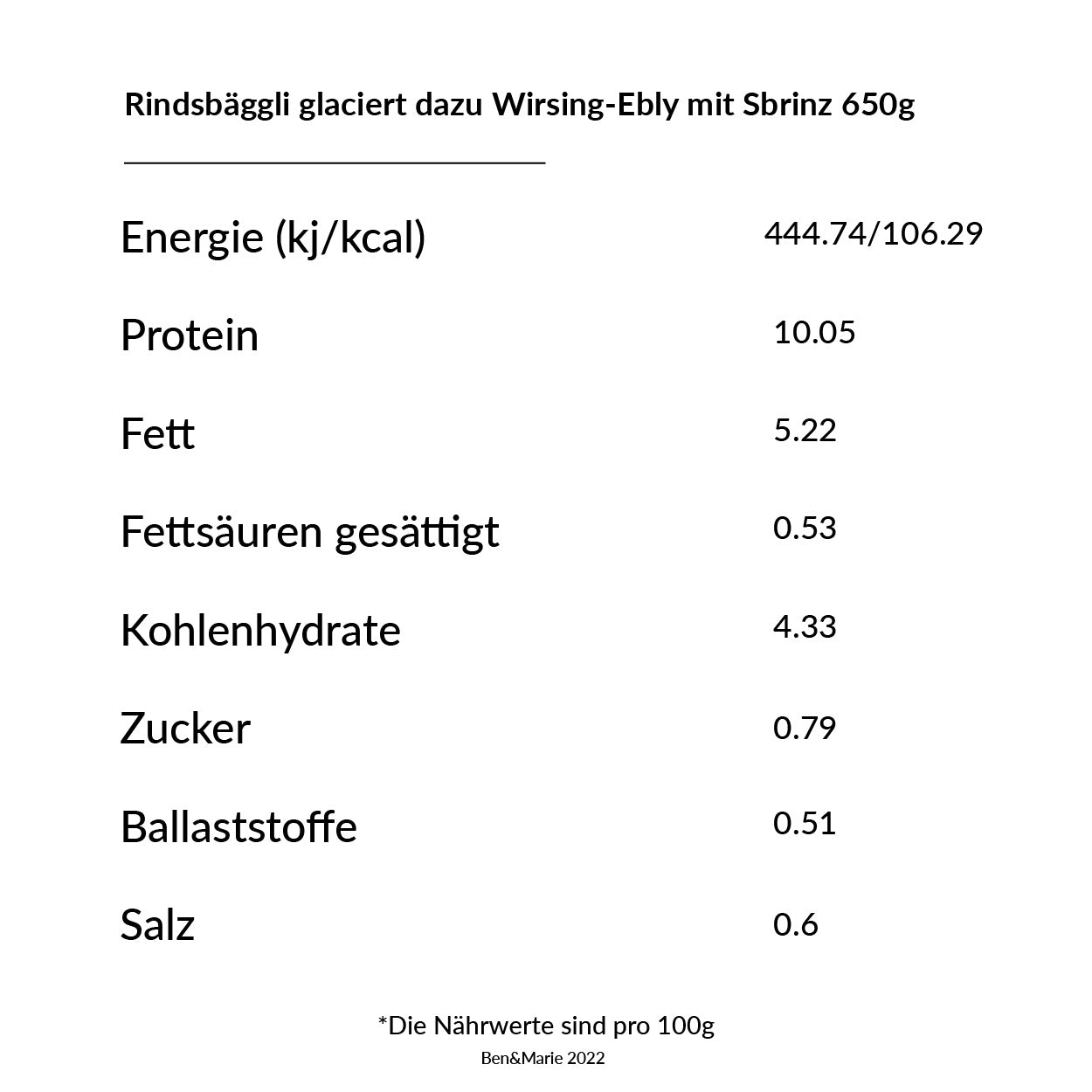 Rindsbäggli glaciert dazu Wirsing-Ebly mit Sbrinz