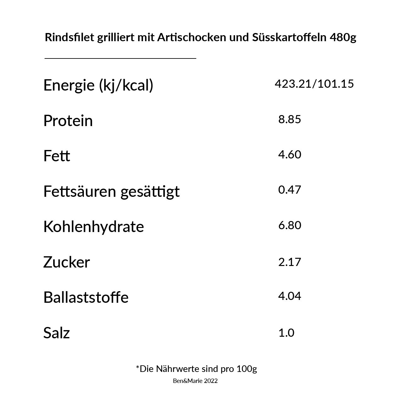 Rindsfilet grilliert mit Artischocken und Süsskartoffeln