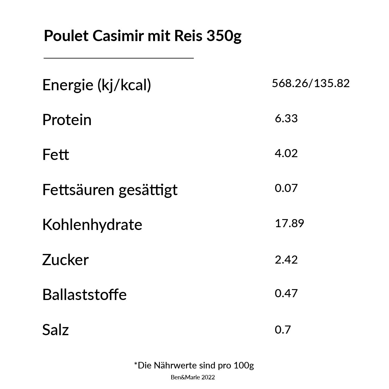 Poulet Casimir mit Reis